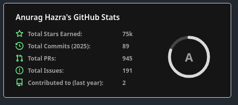 GitHub stats